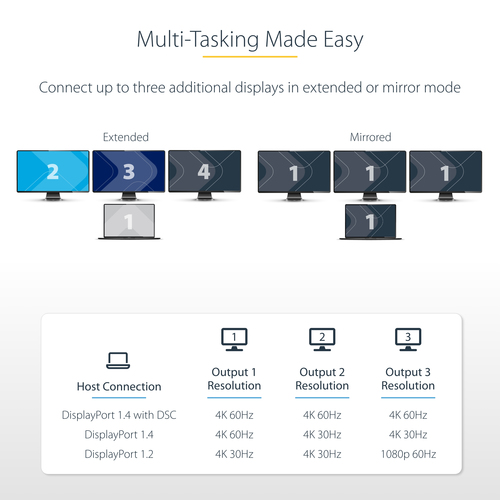 StarTech.com 3-Port USB-C Multi-Monitor Adapter, USB Type-C to 3x DisplayPort 1.4 MST Hub, Triple 4K 60Hz DP Laptop Display Extender / Splitter, HDR, Extra-Long Built-In Cable - Windows Only