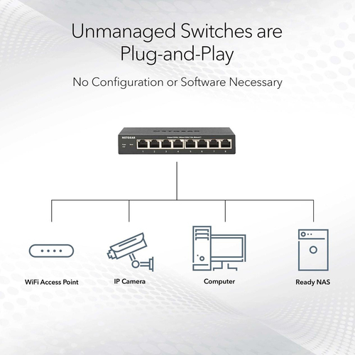 NETGEAR MS105-100EUS network switch Unmanaged 2.5G Ethernet (100/1000/2500) Power over Ethernet (PoE) 1U