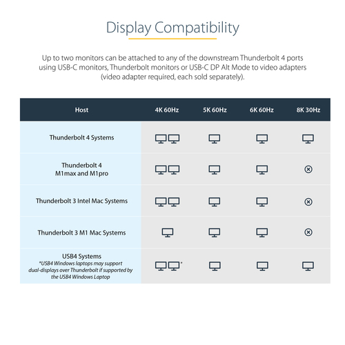 StarTech.com Thunderbolt 4 Dock, 96W Power Delivery, Single 8K/Dual Monitor 4K 60Hz, 3xTB4/USB4 ports, 4xUSB-A, SD, GbE, Thunderbolt 4 Docking Station for Windows or TB3 MacBook, 0.8m Cable