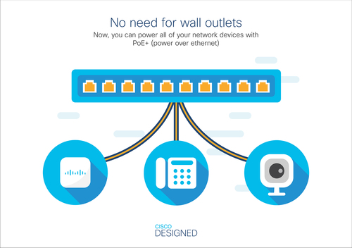 Cisco Small Business...