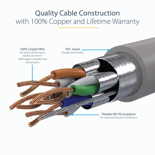 6ASPAT7MGR - Cables & Adaptors by StarTech.com