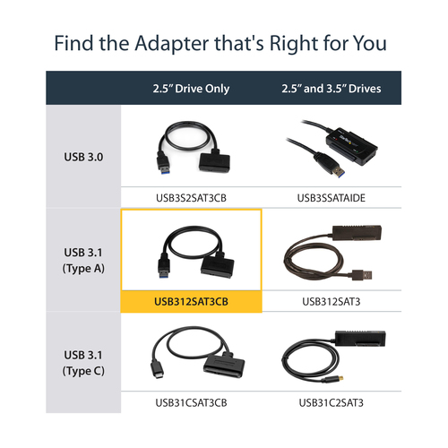 USB312SAT3CB - Cables & Adaptors by StarTech.com