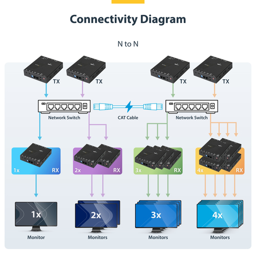 StarTech.com HDMI over IP Extender Kit with Video Wall Support - 1080p
