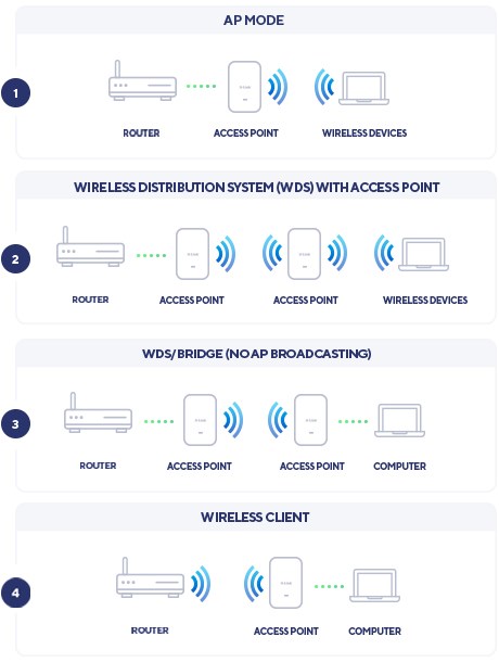 D-Link AX3600 Wi-Fi 6 Dual-Band PoE Access Point