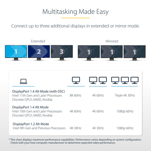 StarTech.com USB-C Triple Monitor Multiport Adapter, Dual 4K 60Hz + 4K 30Hz HDMI & DisplayPort, 3-Port USB 10Gbps Hub, 100W PD Pass-Through, GbE, Travel Dock, Windows & ChromeOS