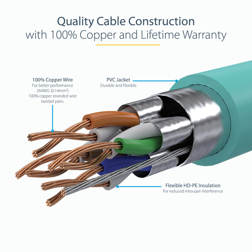 6ASPAT50CMAQ - Cables & Adaptors by StarTech.com