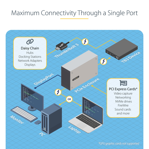 StarTech.com Thunderbolt 3 PCIe Expansion Chassis, External Enclosure W/Dual PCI Express Slots, PCIe Box for Laptops/Desktops/All-In-Ones, 8K/4K Output Via TB3/DP 1.4 Ports, For Video Capture/Fiber/Ethernet Cards - TAA