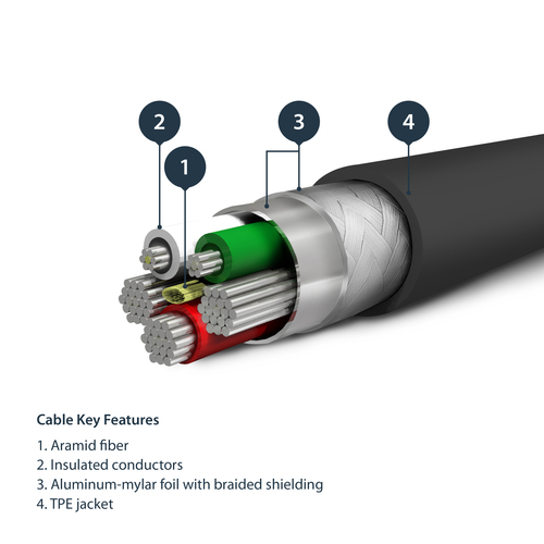 RUSBLTMM2MB - Cables & Adaptors by StarTech.com