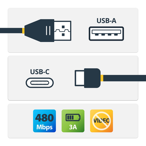 RUSB2AC2MW - Cables & Adaptors by StarTech.com