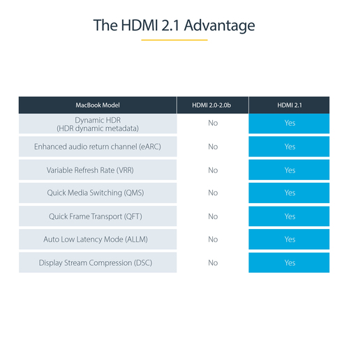 HDMM21V5M - Cables & Adaptors by StarTech.com