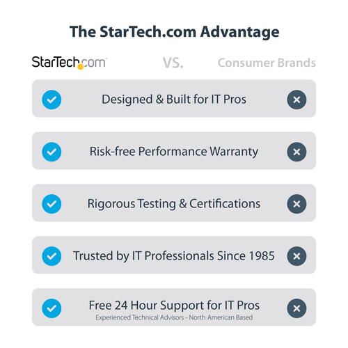 TB310G2 - Cables & Adaptors by StarTech.com