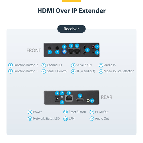 StarTech.com HDMI over IP Extender Kit with Video Wall Support - 1080p