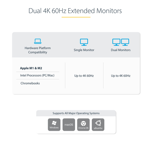 StarTech.com Dual-Laptop USB-C KVM Docking Station, Dual Monitor 4K 60Hz DisplayPort Dock, 5-Port USB Hub, GbE, 90W/45W Power Delivery to Two Laptops, Windows/Mac, 2-Host KVM Dock - TAA