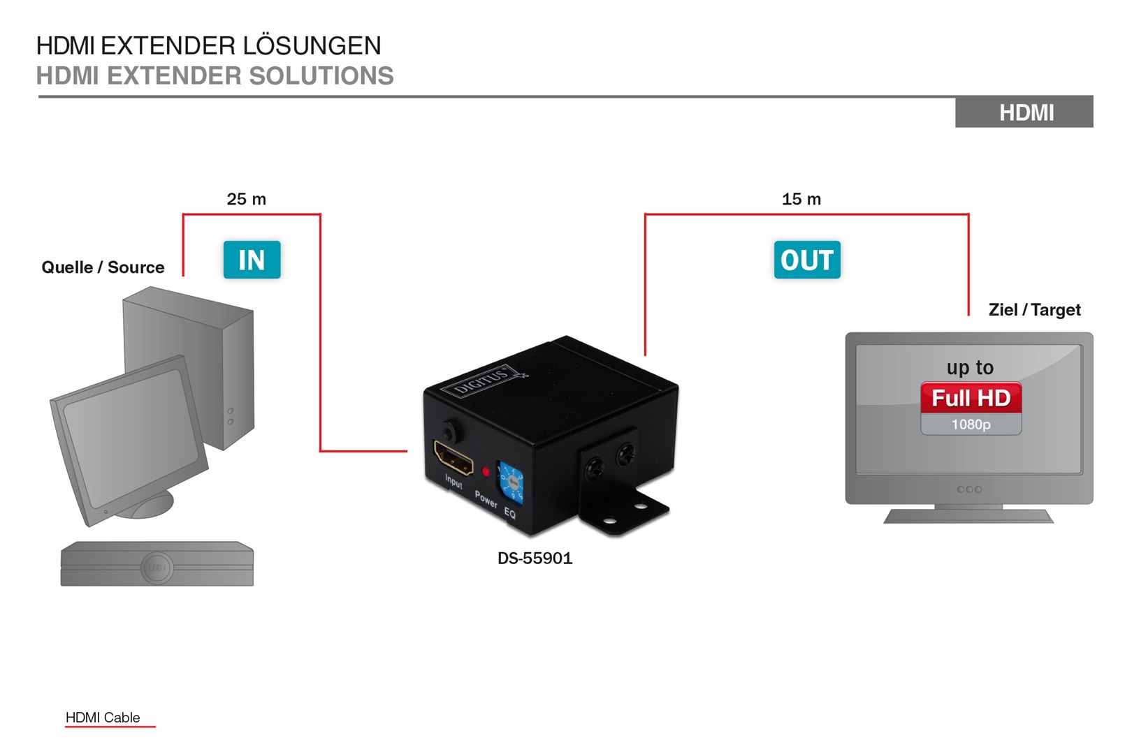 Digitus HDMI Repeater