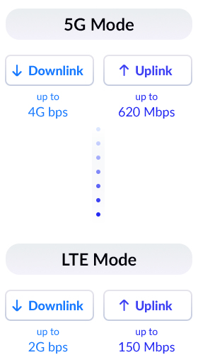 D-Link 5G/LTE Outdoor CPE DWP-1010