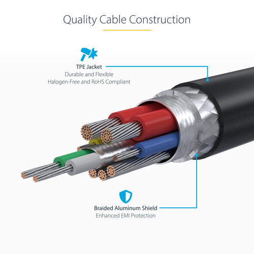USB2EPR1M - Cables & Adaptors by StarTech.com