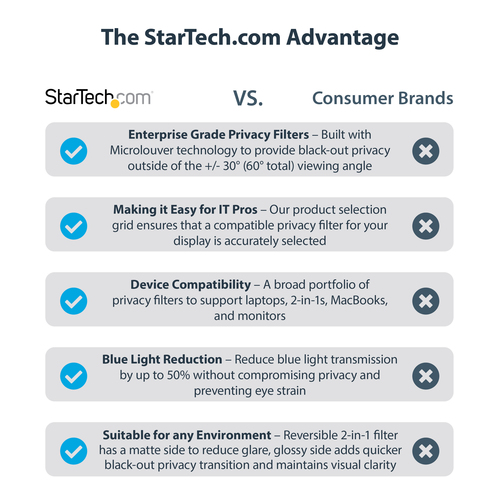 PRIVSCNLT15 - Computer Systems by StarTech.com