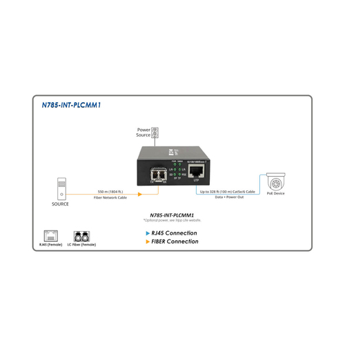 Tripp Lite N785-INT-PLCMM1 Gigabit Multimode Fiber to Ethernet Media Converter, PoE+ - International Power Cables, 10/100/1000 LC, 850 nm, 550 m (1,804 ft.)
