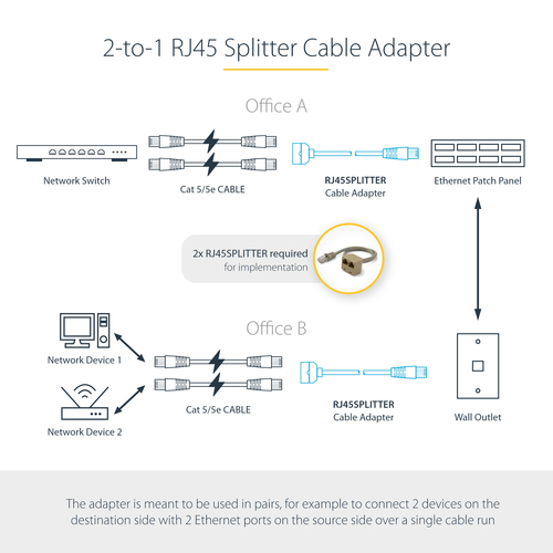 StarTech.com 2-to-1 RJ45 Splitter Cable Adapter - F/M