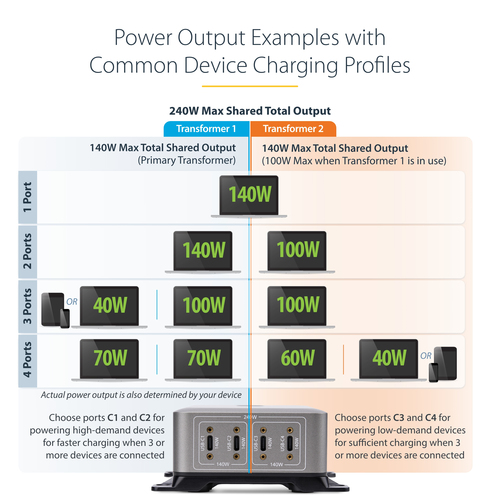 424DEU-USB-C-CHARGER - Computer Systems by StarTech.com