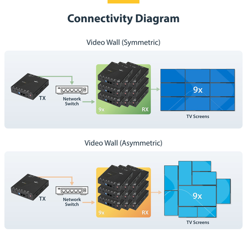 StarTech.com HDMI over IP Extender Kit with Video Wall Support - 1080p