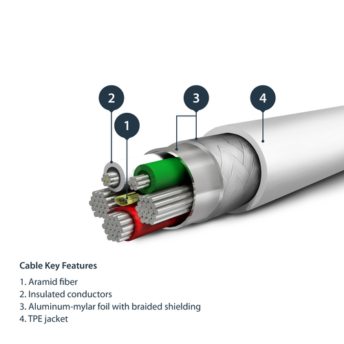 RUSBLTMM2M - Cables & Adaptors by StarTech.com