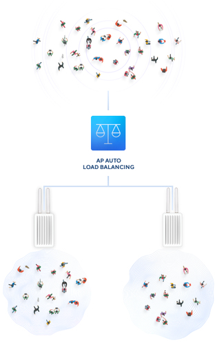 D-Link Outdoor Industrial AC1200 Access Point