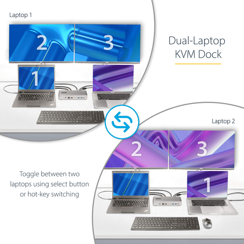 StarTech.com Dual-Laptop USB-C KVM Docking Station, Dual Monitor 4K 60Hz DisplayPort Dock, 5-Port USB Hub, GbE, 90W/45W Power Delivery to Two Laptops, Windows/Mac, 2-Host KVM Dock - TAA