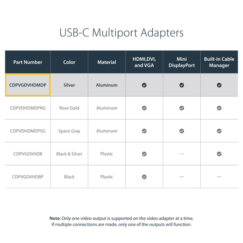 CDPVGDVHDMDP - Cables & Adaptors by StarTech.com