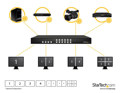 VS424HDPIP - Cables & Adaptors by StarTech.com