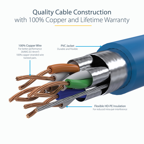 6ASPAT5MBL - Cables & Adaptors by StarTech.com