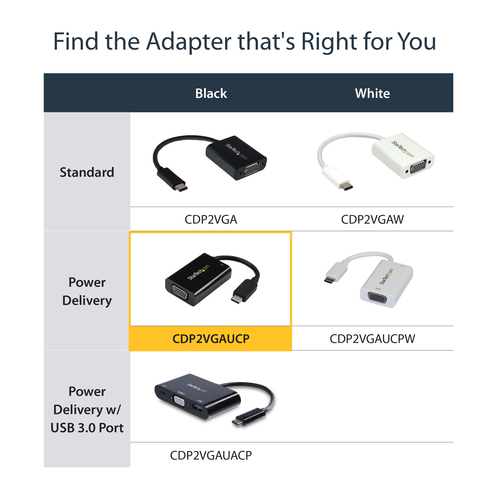 CDP2VGAUCP - Cables & Adaptors by StarTech.com