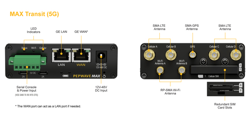 Peplink Transit 5G Cellular network modem/router