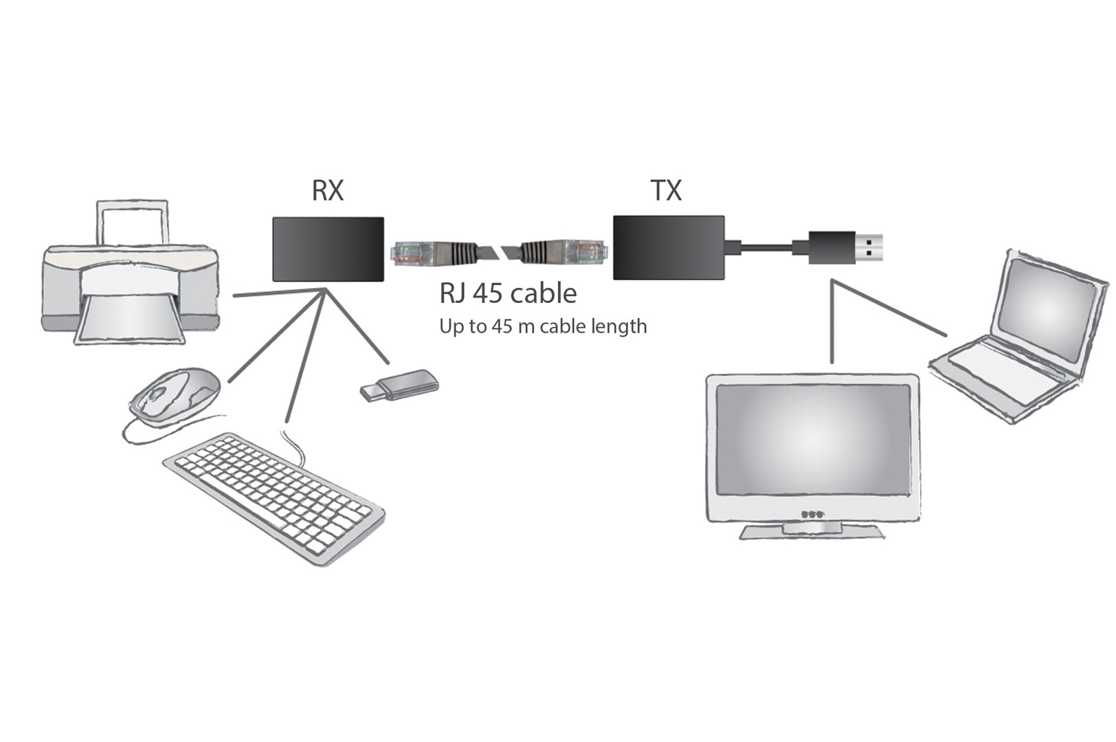 Digitus USB extender