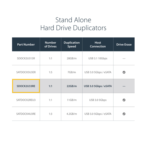 StarTech.com Dual Bay Hard Drive Duplicator, Standalone USB 3.0 (5 Gbps) / eSATA to 2.5/3.5" SATA III HDD/SSD Cloner/Copier, Hard Drive Docking Station, Hard Disk Cloner