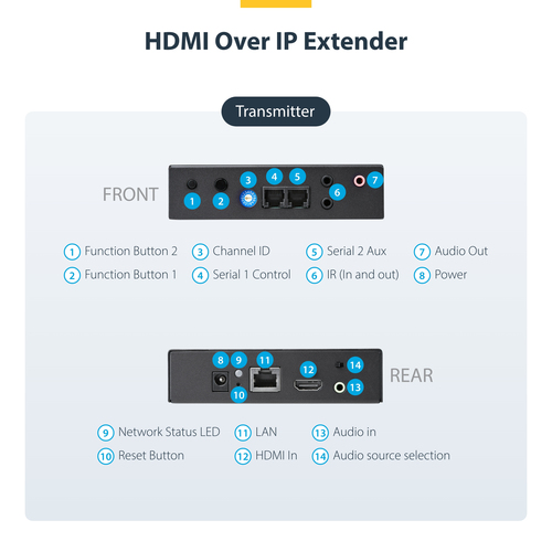 StarTech.com HDMI over IP Extender Kit with Video Wall Support - 1080p