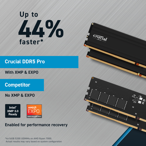 Crucial Pro CP48G56C46U5 memory module 48 GB 1 x 48 GB DDR5