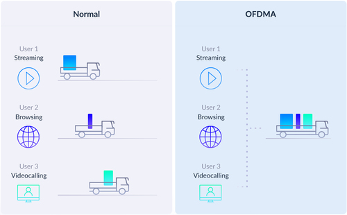 D-Link EAGLE PRO AI AX1500 Smart Router