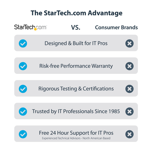 TB31PCIEX16 - Accessories by StarTech.com