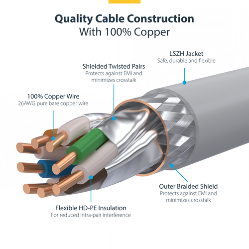 NLWH-10M-CAT8-PATCH - Cables & Adaptors by StarTech.com