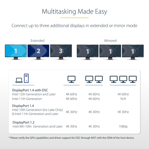 StarTech.com 3-Port MST Hub - DisplayPort to 3x HDMI, Triple 4K 60Hz Monitors, DP 1.4 Multi-Monitor Video Adapter, 1ft (30cm) Built-in Cable, USB Powered, Windows Only