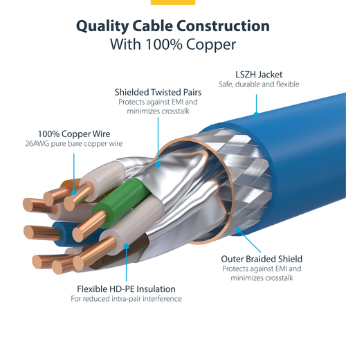 NLBL-1M-CAT8-PATCH - Cables & Adaptors by StarTech.com