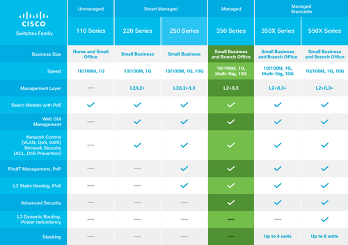 Cisco Small Business...