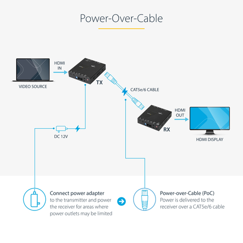 StarTech.com HDMI over CAT5e HDBaseT Extender - Power over Cable - Ultra HD 4K - TAA