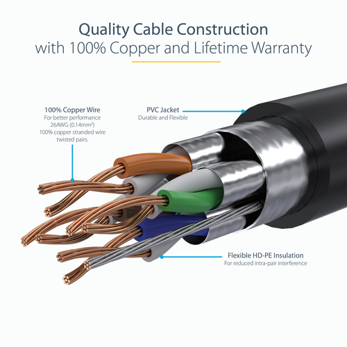 6ASPAT5MBK - Cables & Adaptors by StarTech.com