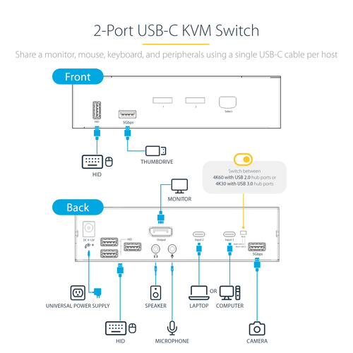 StarTech.com SV231DPUCA KVM switch Black