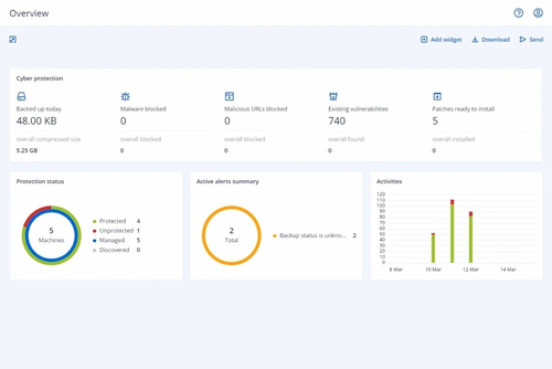 Acronis Cyber Protect Cloud 1 license(s) License