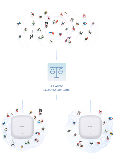 D-Link AX3000 Wi-Fi 6 Dual-Band PoE Access Point