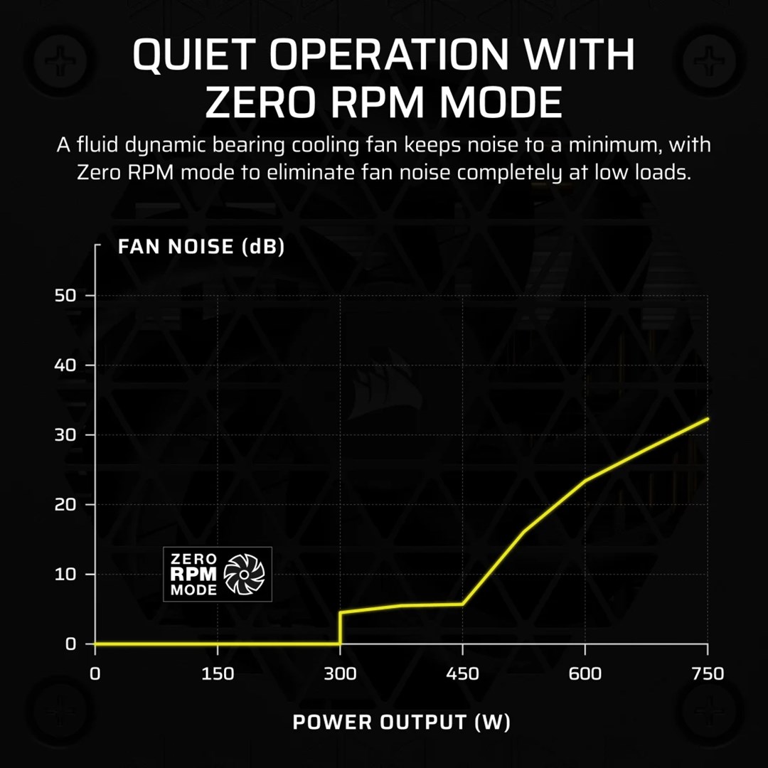 Corsair SF Series CP-9020284-EU power supply unit 750 W 24-pin ATX SFX Black
