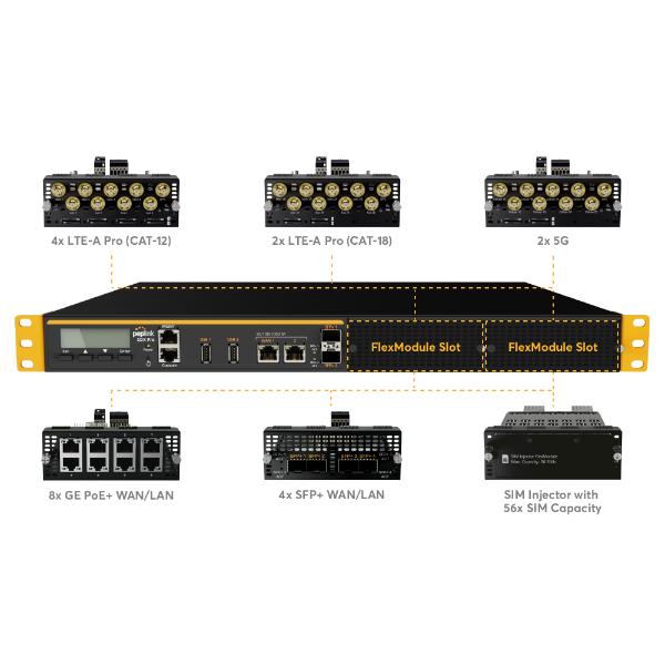 Peplink Balance SDX Pro wired router Gigabit Ethernet Black